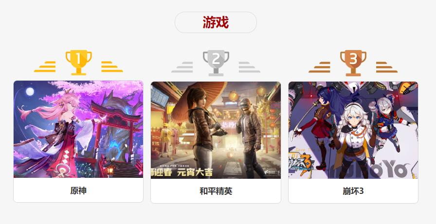 2021十大年度国家ip评选游戏类1