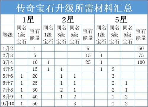 暗黑破坏神不朽铁之灾怎么样3