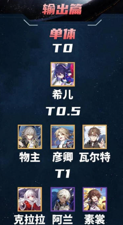 崩坏星穹铁道日服节奏榜3