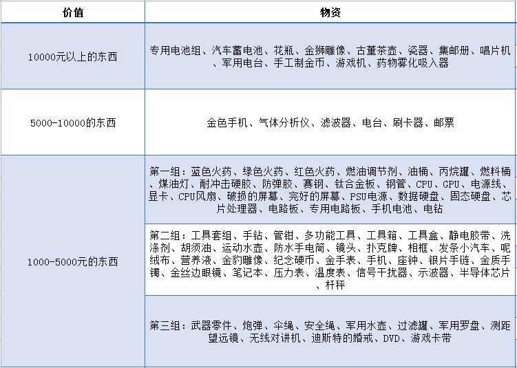 &nbsp;暗区突围哪些东西值钱2