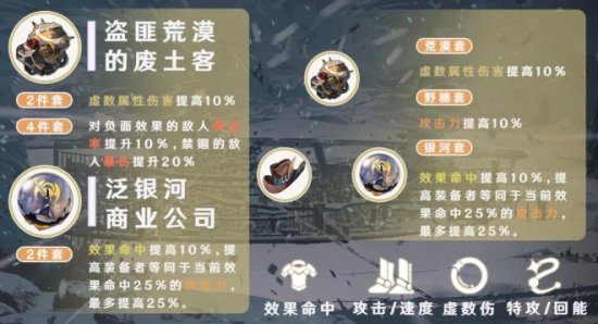 崩坏星穹铁道遗器选1择推荐