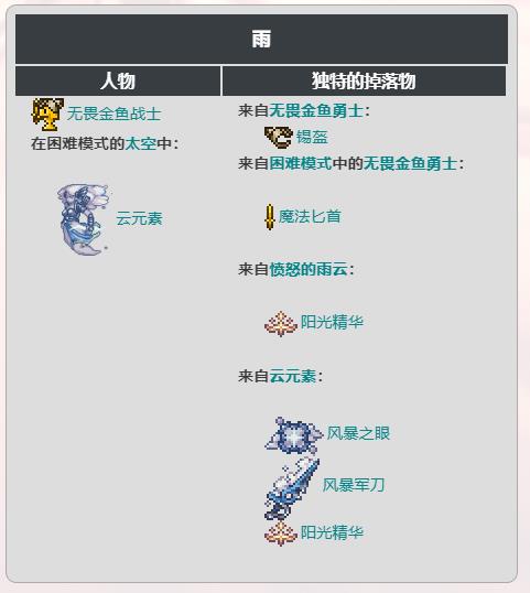 泰拉瑞亚灾厄事件有什么效果和物品?灾厄酸雨事件触发条件一览
