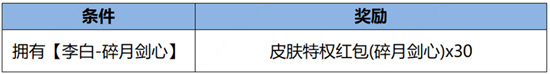 王者荣耀李白碎月剑心多少钱4 王者荣耀李白碎月剑心多少钱4
