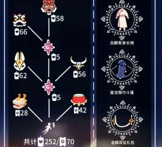 光遇2024春节礼包停留多长时间2 光遇2024春节礼包停留多长时间2