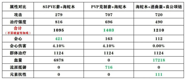 逆水寒手游追命酒曲囊怎么获得3 逆水寒手游追命酒曲囊怎么获得3