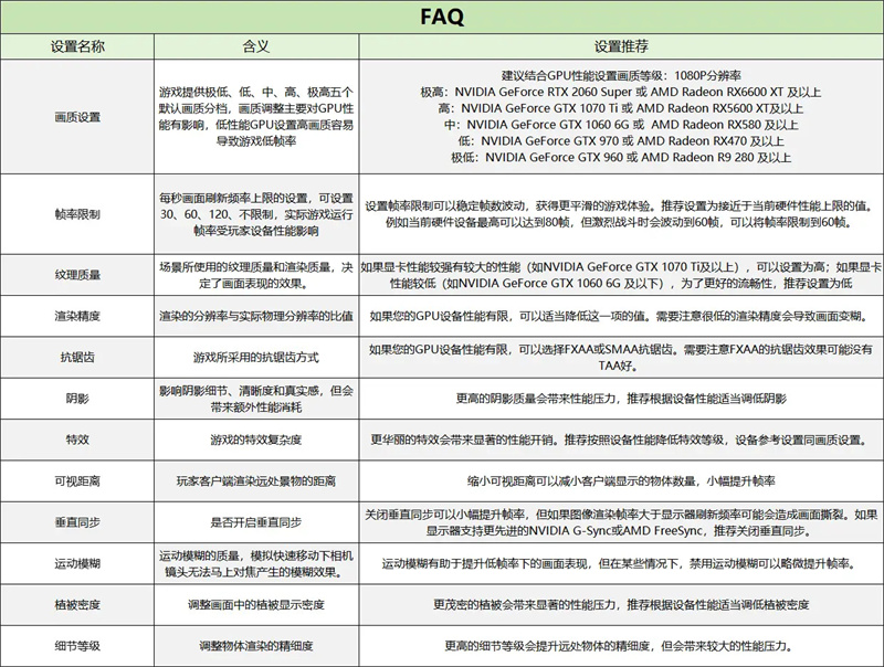 七日世界什么配置可以畅玩1 七日世界什么配置可以畅玩1