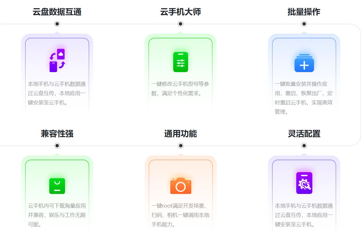 虚拟机是什么2 虚拟机是什么2