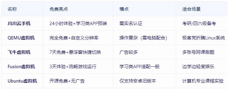 免费手机虚拟机TOP52 免费手机虚拟机TOP52